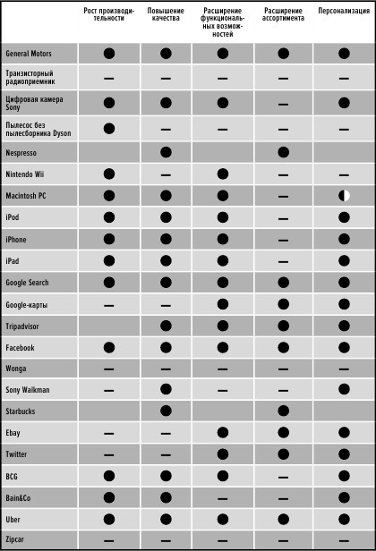 Иллюстрация к книге — Сила упрощения [i_007.jpg]