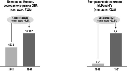 Иллюстрация к книге — Сила упрощения [i_012.jpg]