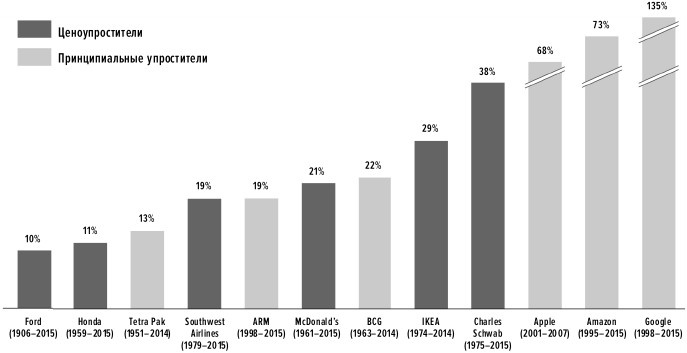 Иллюстрация к книге — Сила упрощения [i_026.jpg]
