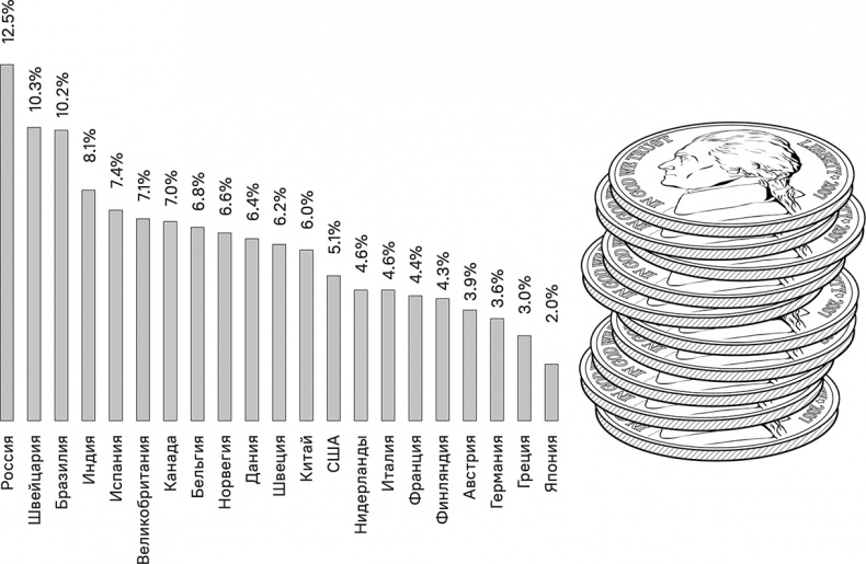 Иллюстрация к книге — Прайс-менеджмент [i_007.jpg]