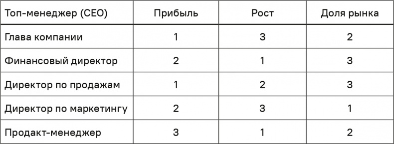 Иллюстрация к книге — Прайс-менеджмент [i_023.jpg]