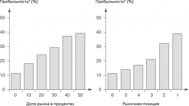 Иллюстрация к книге — Прайс-менеджмент [i_024.jpg]