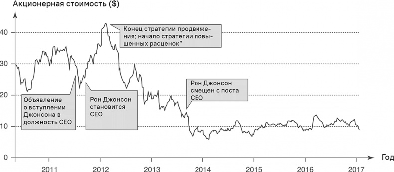 Иллюстрация к книге — Прайс-менеджмент [i_030.jpg]