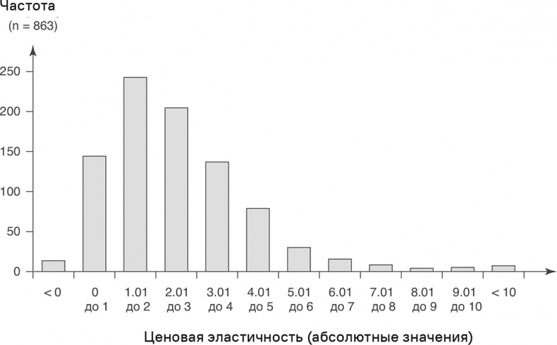 Иллюстрация к книге — Прайс-менеджмент [i_070.jpg]