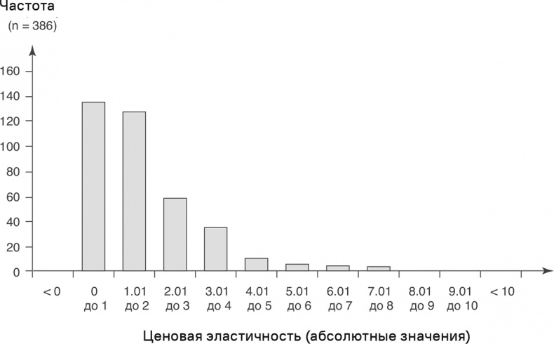 Иллюстрация к книге — Прайс-менеджмент [i_072.jpg]