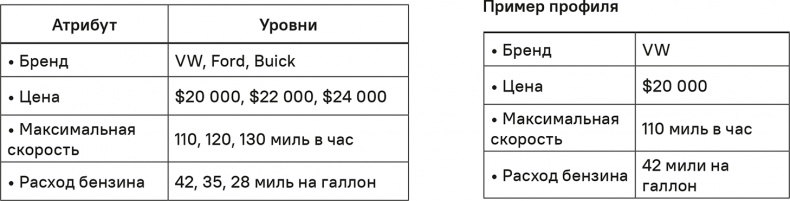 Иллюстрация к книге — Прайс-менеджмент [i_081.jpg]