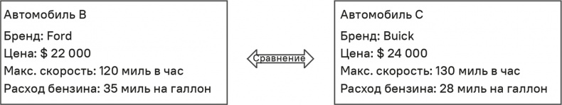 Иллюстрация к книге — Прайс-менеджмент [i_082.jpg]