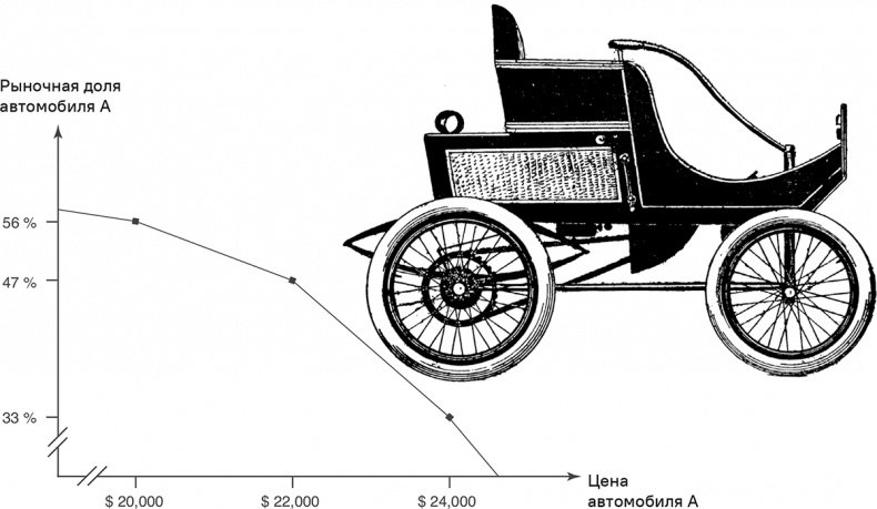 Иллюстрация к книге — Прайс-менеджмент [i_087.jpg]