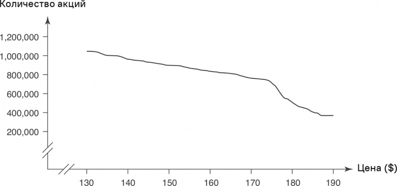 Иллюстрация к книге — Прайс-менеджмент [i_099.jpg]