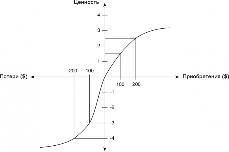 Иллюстрация к книге — Прайс-менеджмент [i_104.jpg]