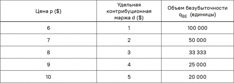 Иллюстрация к книге — Прайс-менеджмент [i_119.jpg]