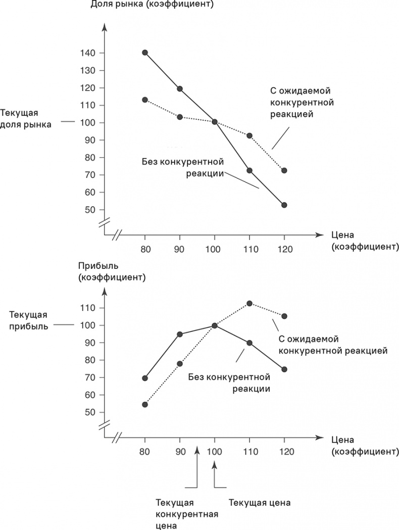 Иллюстрация к книге — Прайс-менеджмент [i_150.jpg]