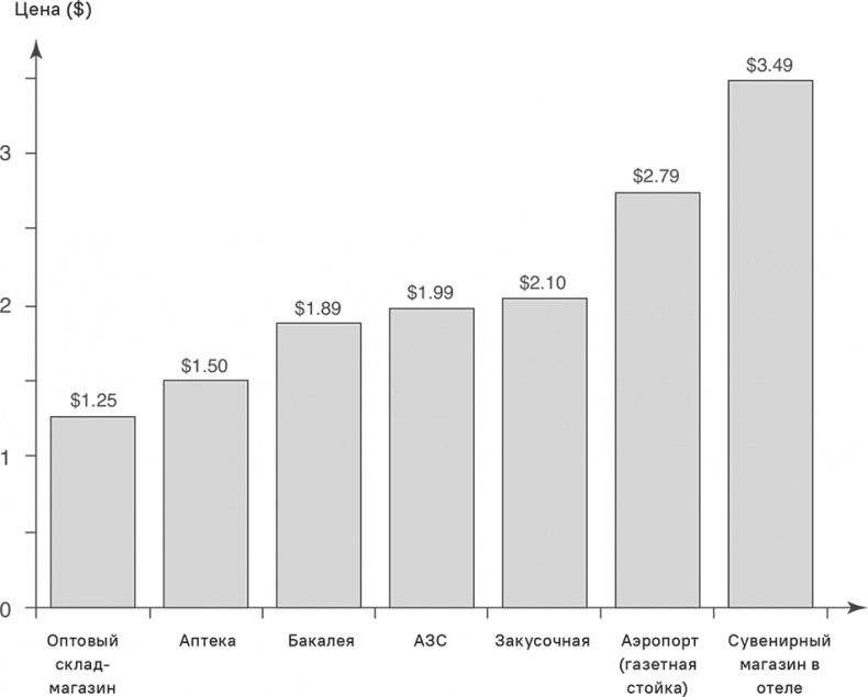 Иллюстрация к книге — Прайс-менеджмент [i_162.jpg]