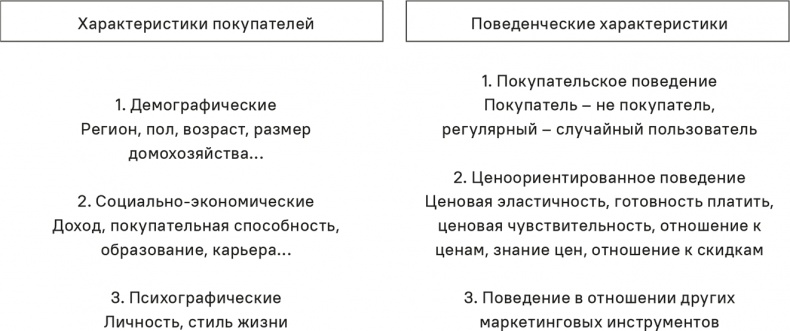 Иллюстрация к книге — Прайс-менеджмент [i_163.jpg]