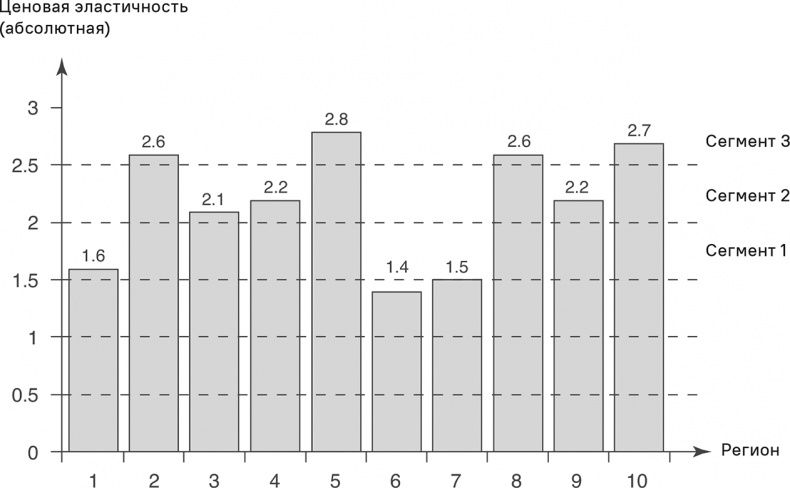 Иллюстрация к книге — Прайс-менеджмент [i_165.jpg]