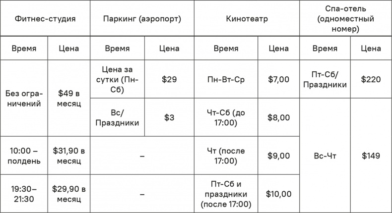 Иллюстрация к книге — Прайс-менеджмент [i_186.jpg]