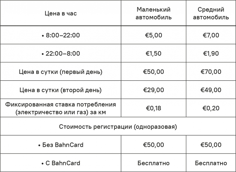 Иллюстрация к книге — Прайс-менеджмент [i_191.jpg]