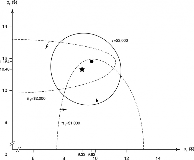 Иллюстрация к книге — Прайс-менеджмент [i_201.jpg]