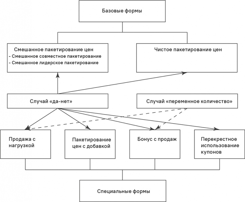 Иллюстрация к книге — Прайс-менеджмент [i_203.jpg]
