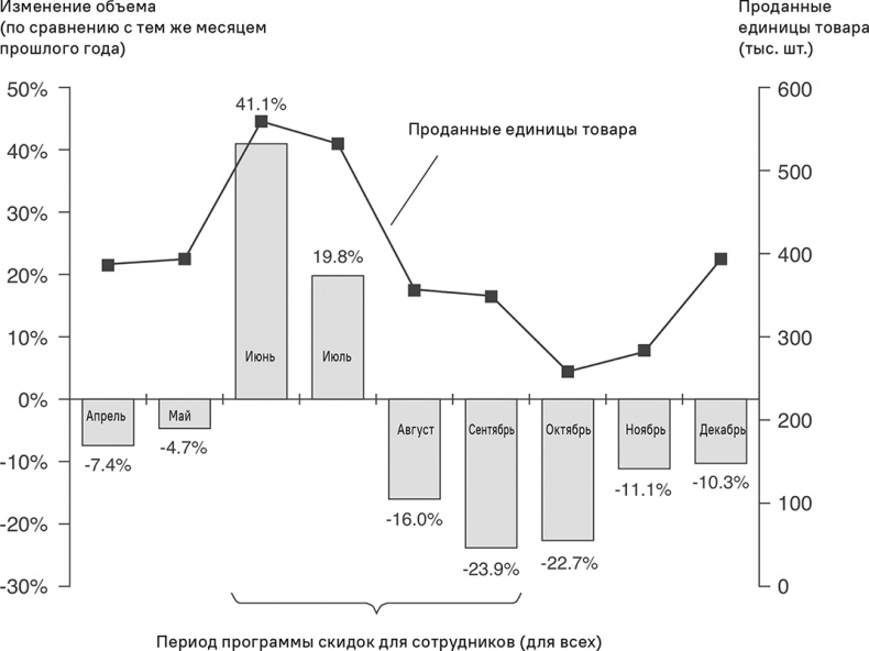 Иллюстрация к книге — Прайс-менеджмент [i_211.jpg]