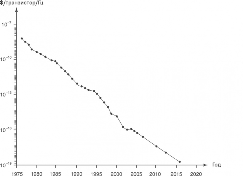 Иллюстрация к книге — Прайс-менеджмент [i_220.jpg]