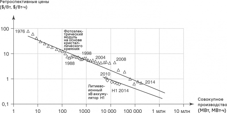 Иллюстрация к книге — Прайс-менеджмент [i_221.jpg]