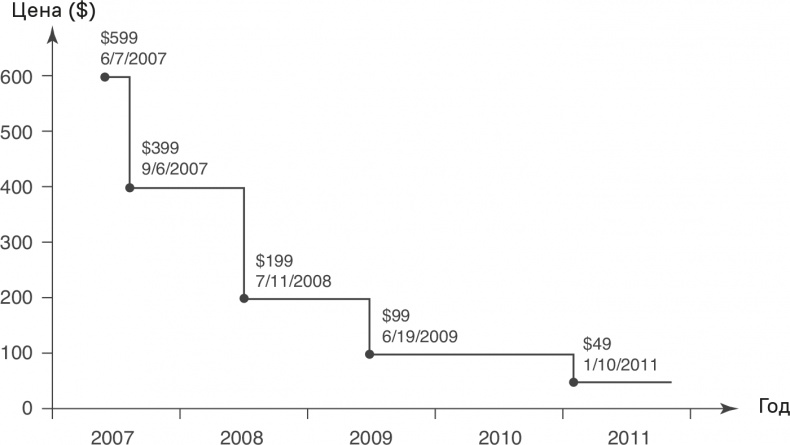 Иллюстрация к книге — Прайс-менеджмент [i_226.jpg]
