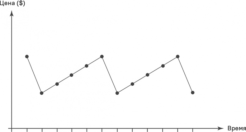 Иллюстрация к книге — Прайс-менеджмент [i_238.jpg]