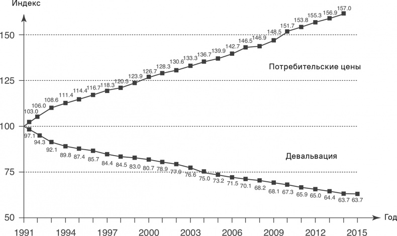 Иллюстрация к книге — Прайс-менеджмент [i_256.jpg]