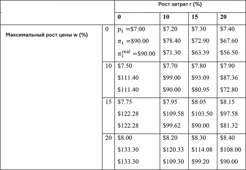Иллюстрация к книге — Прайс-менеджмент [i_262.jpg]