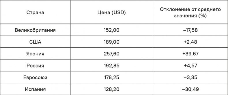 Иллюстрация к книге — Прайс-менеджмент [i_264.jpg]