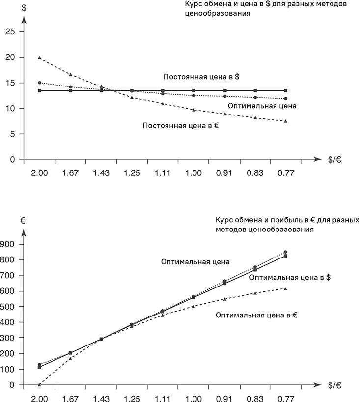 Иллюстрация к книге — Прайс-менеджмент [i_270.jpg]