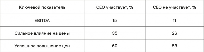Иллюстрация к книге — Прайс-менеджмент [i_287.jpg]