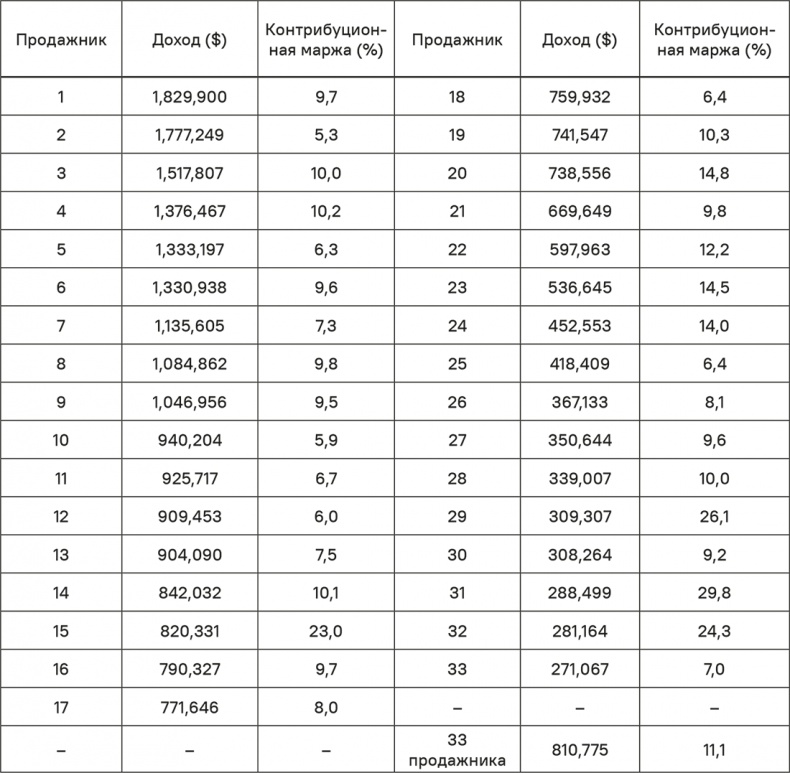 Иллюстрация к книге — Прайс-менеджмент [i_288.jpg]