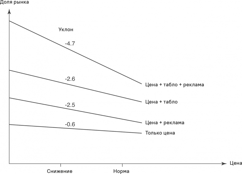 Иллюстрация к книге — Прайс-менеджмент [i_295.jpg]