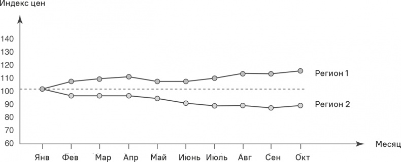 Иллюстрация к книге — Прайс-менеджмент [i_298.jpg]
