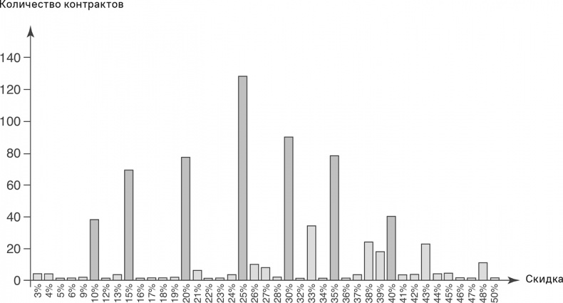 Иллюстрация к книге — Прайс-менеджмент [i_302.jpg]