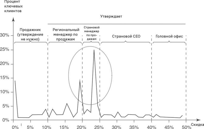 Иллюстрация к книге — Прайс-менеджмент [i_303.jpg]