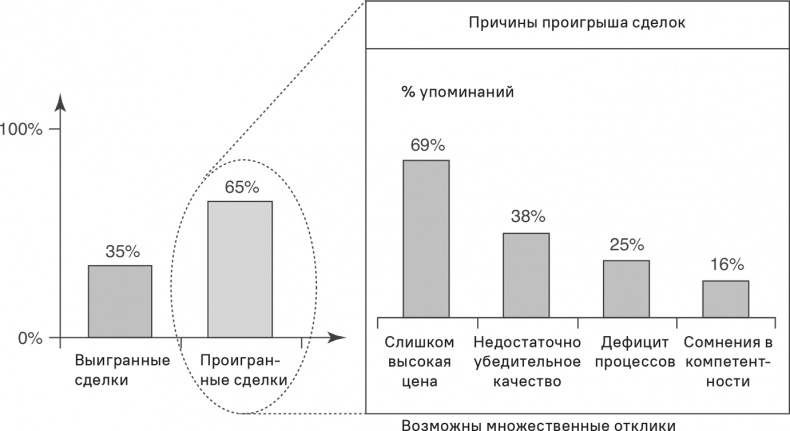 Иллюстрация к книге — Прайс-менеджмент [i_304.jpg]