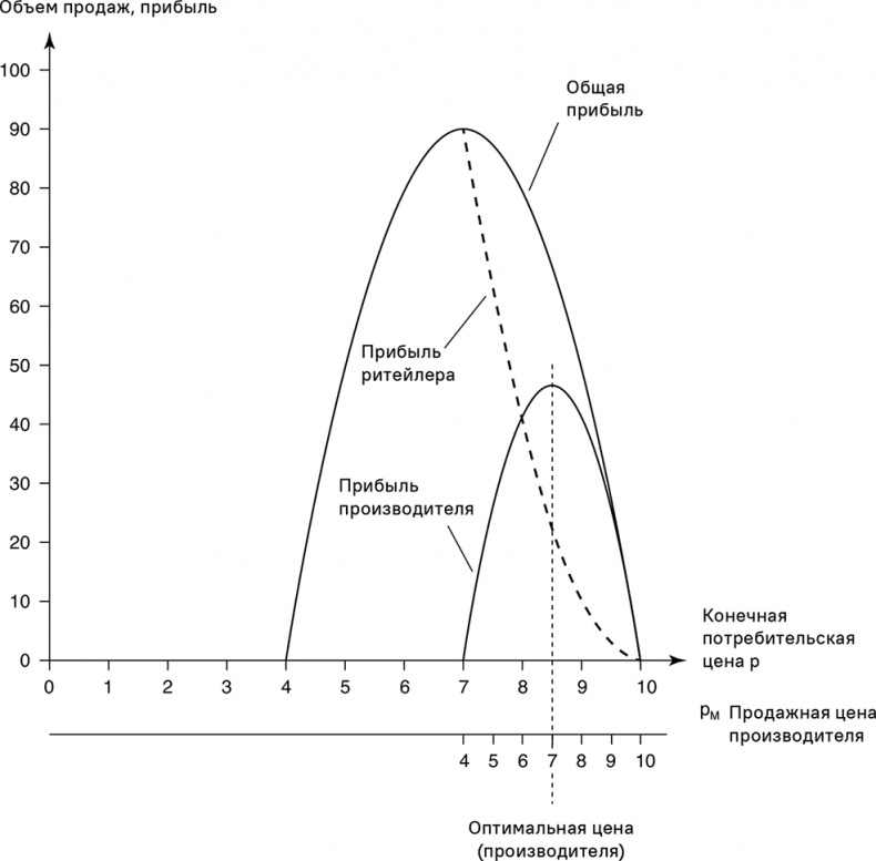 Иллюстрация к книге — Прайс-менеджмент [i_330.jpg]