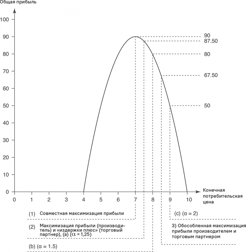 Иллюстрация к книге — Прайс-менеджмент [i_335.jpg]