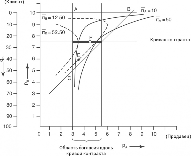 Иллюстрация к книге — Прайс-менеджмент [i_358.jpg]