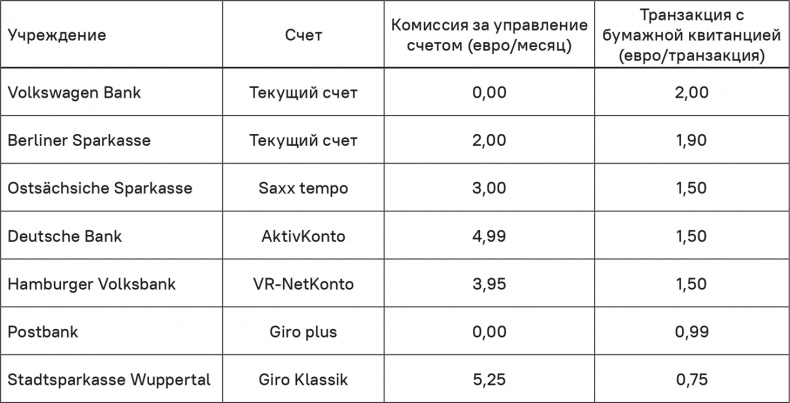 Иллюстрация к книге — Прайс-менеджмент [i_364.jpg]