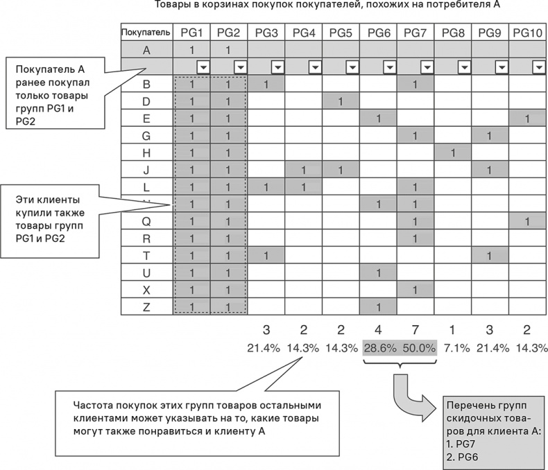 Иллюстрация к книге — Прайс-менеджмент [i_380.jpg]