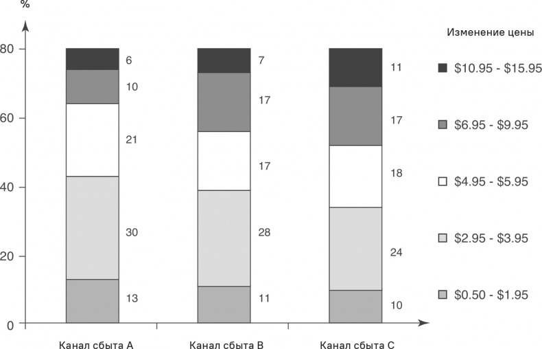 Иллюстрация к книге — Прайс-менеджмент [i_382.jpg]