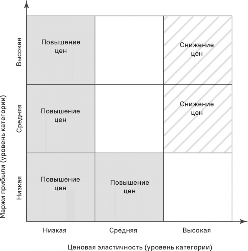 Иллюстрация к книге — Прайс-менеджмент [i_385.jpg]
