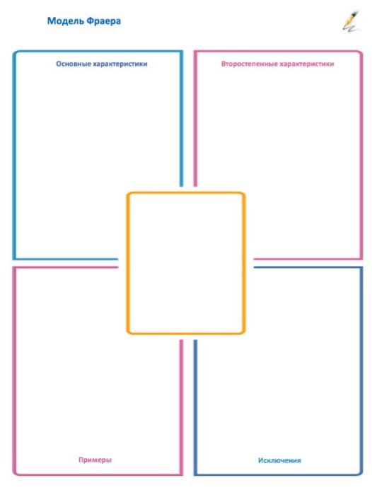 Иллюстрация к книге — Техники эффективного обучения от А до Я. Энциклопедия для родителей [image018temp.jpg]