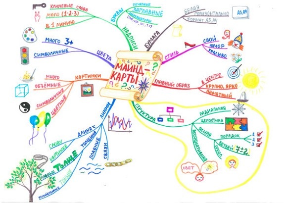 Иллюстрация к книге — Техники эффективного обучения от А до Я. Энциклопедия для родителей [image022temp.jpg]