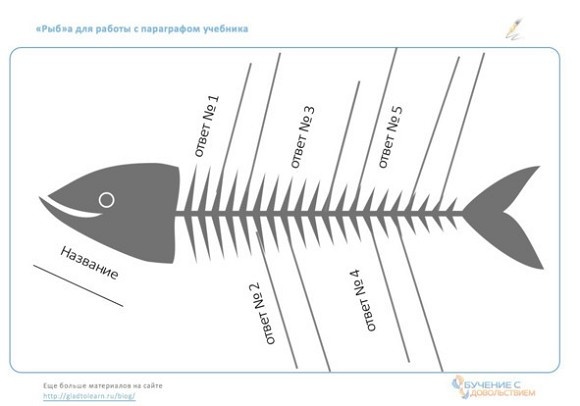 Иллюстрация к книге — Техники эффективного обучения от А до Я. Энциклопедия для родителей [image024temp.jpg]