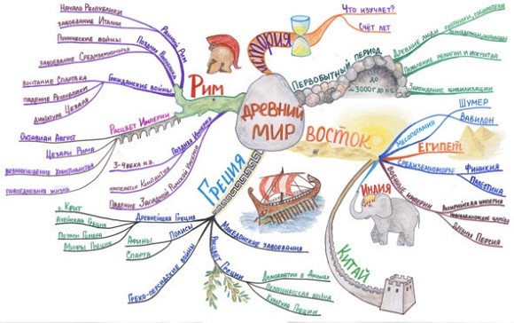 Иллюстрация к книге — Техники эффективного обучения от А до Я. Энциклопедия для родителей [image028temp.jpg]